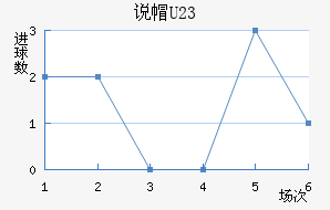 ˵ñU23