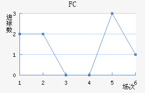 FC߽