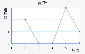 FC˹