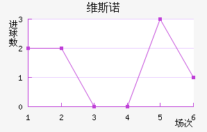 ǰ˹ŵ