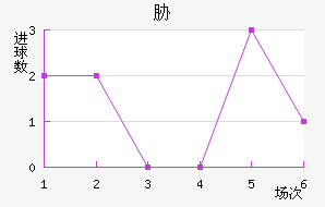 в