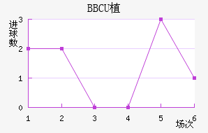 BBCUֲ