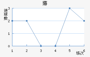 ޶