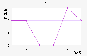ʰ