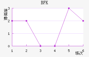 BFKͷ