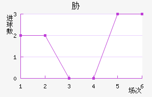 в