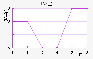 TNSȫ