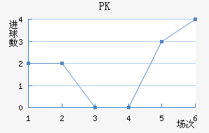 PK
