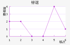 пŵ