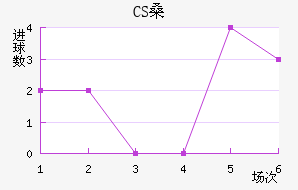 CSɣ̭