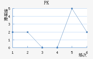 PK35