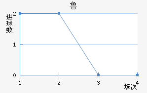 ³