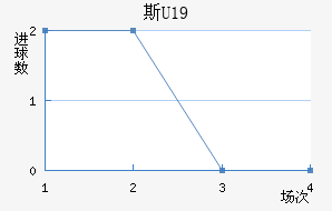 ˹U19