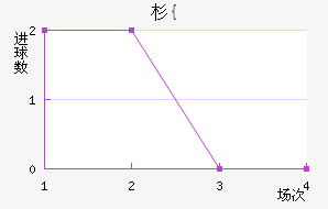 ɼ{
