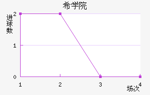 ϣѧԺ