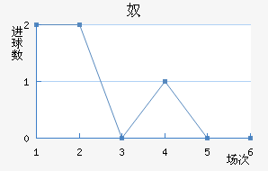 ū