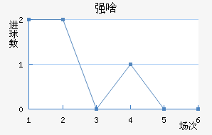 ǿɶķ