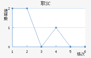 ȡSC