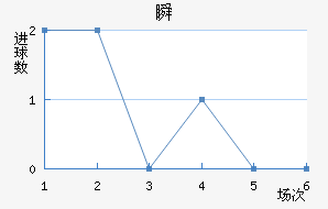 ˲SC
