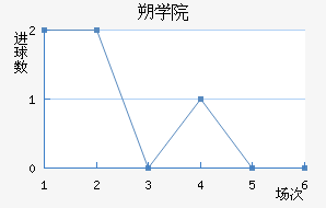 ˶ѧԺ