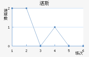 տ˹