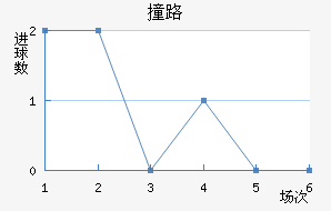 ײ·Ľ