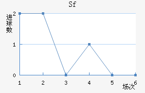 Sfƽ