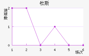 ĵ˹