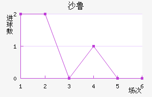 ɳ³