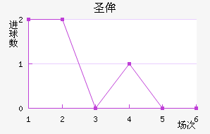 ʥٰ