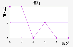 տ˹