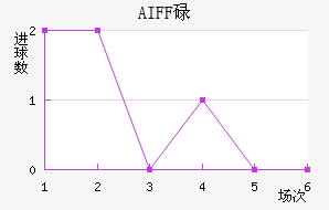 AIFFµ