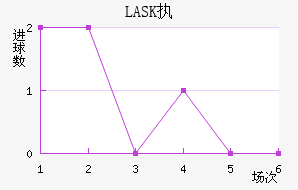 LASKִĽ