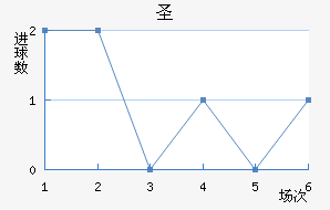 ʥ׽