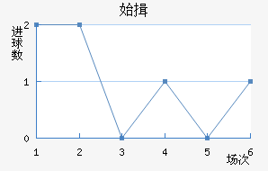 ʼҾ