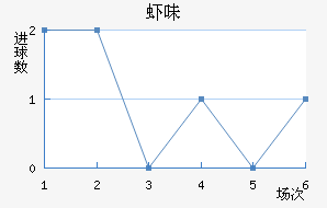 Ϻζ