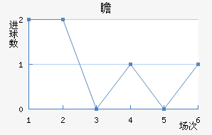 հ