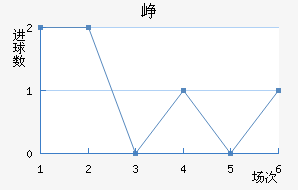 Ῠ