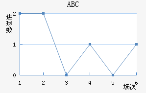 ABC
