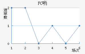 FCӴ