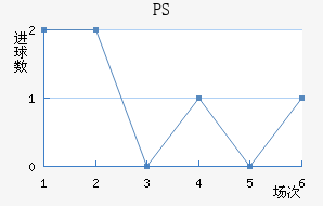 PS׽