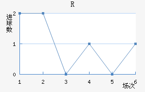 RD