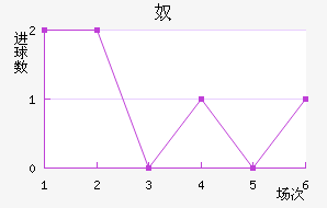 ū