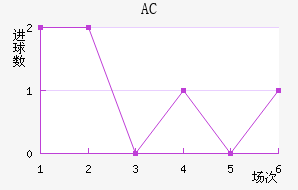 AC
