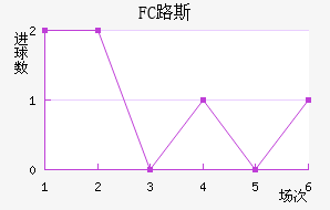 FC·˹