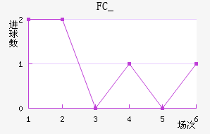 FC_