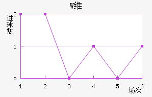 Wά