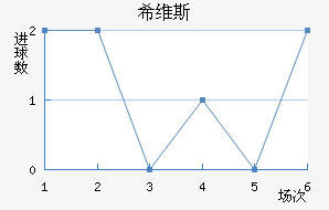 ϣά˹