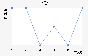 ֶ˹
