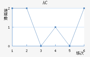 AC